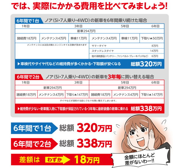 なぜ今 残価設定型クレジットなのか カーディーラー 自動車販売向けコンサルティング